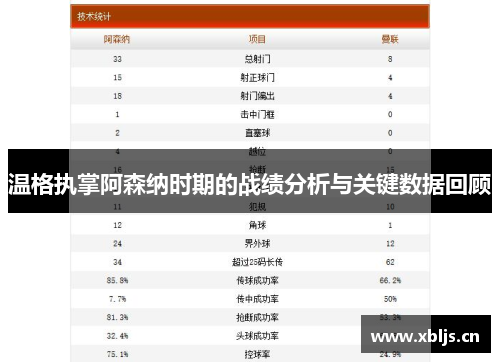 温格执掌阿森纳时期的战绩分析与关键数据回顾