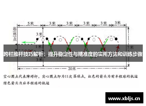跨栏推杆技巧解析：提升稳定性与精准度的实用方法和训练步骤